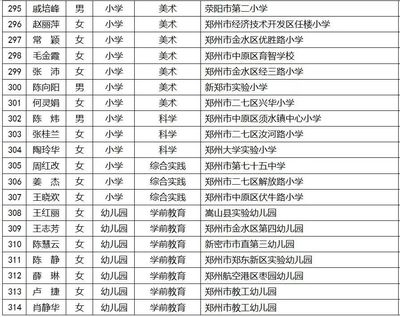 鄭州這些教師被評為省級骨干、名師!有你認識的嗎?