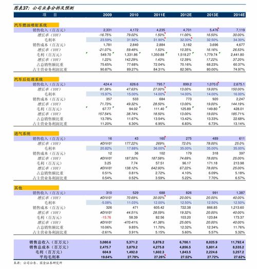 鄭州市前十房地產開發(fā)商 鄭州市房地產公司